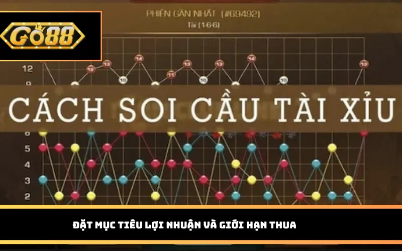 Đặt mục tiêu lợi nhuận và giới hạn thua